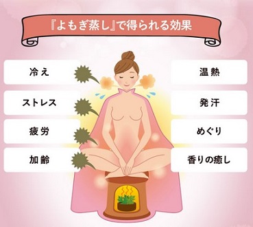 よもぎ蒸しを南九州市で気軽に楽しみたい 妊活中によもぎ蒸しを使うメリット タイミング 頻度について解説